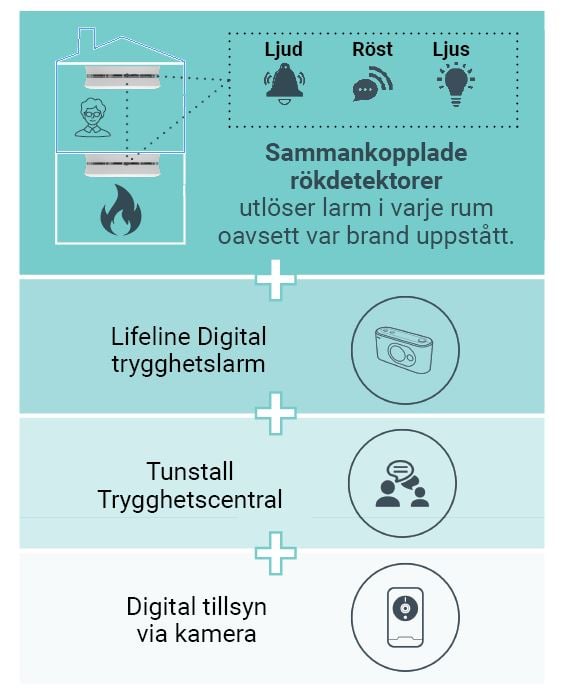 schematisk bild rökdetektor.JPG